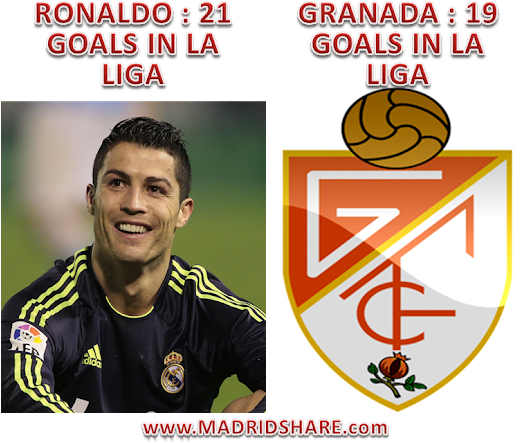 Photo - Cristiano Ronaldo (530x477), Png Download