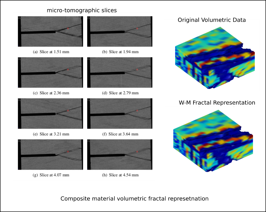 Composite Material Volumetric Fractal Representation - Diagram (932x744), Png Download