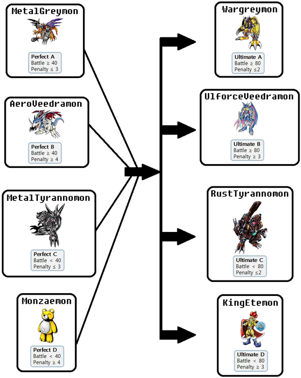 Picture - Megaseadramon Evolution (631x800), Png Download