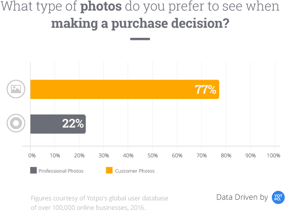 Customer Photos And Instagram Photos Convert - Instagram Positive Influence Graph (680x500), Png Download