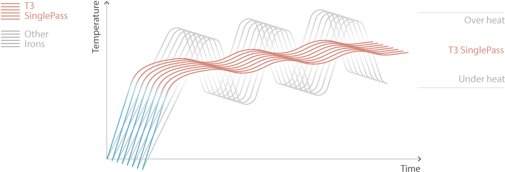 An Internal Microchip Controls Temperature Fluctuation - Diagram (1194x624), Png Download