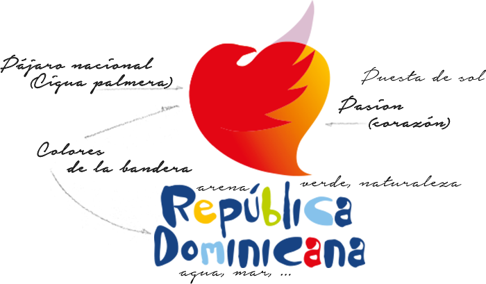 Republica Dominicana Logo Concept - Calligraphy (700x409), Png Download