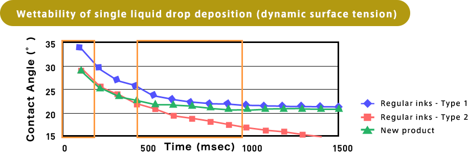 Wettability Mark Of Single Liquid Drop Deposition - Plot (915x297), Png Download