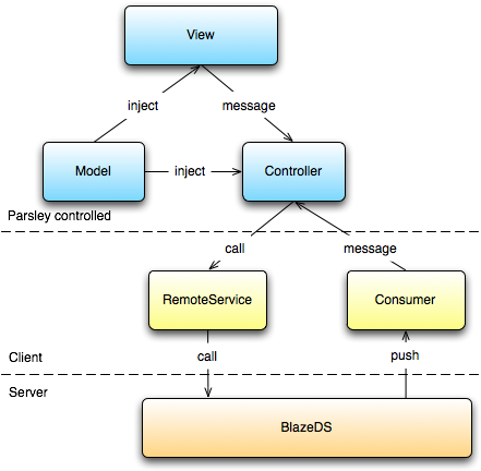 Parsley-overview - Parsley (463x454), Png Download