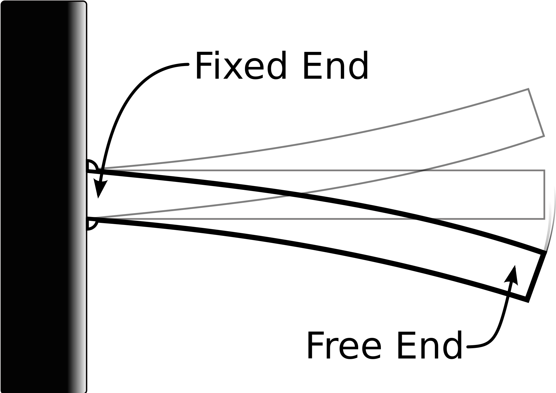 Open - Cantilever Beam (2000x1333), Png Download