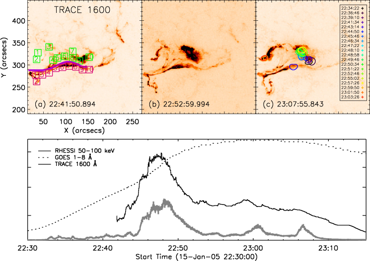 Snapshots Of The X2 - Diagram (745x527), Png Download