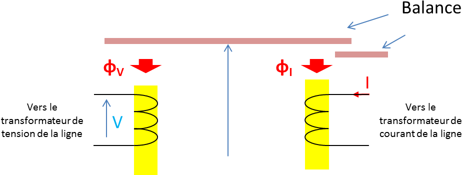 Balance Beam - Relay (1020x371), Png Download