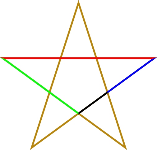 In The Image Above, The Ratio Of Red - Mongolia Roundel (505x480), Png Download