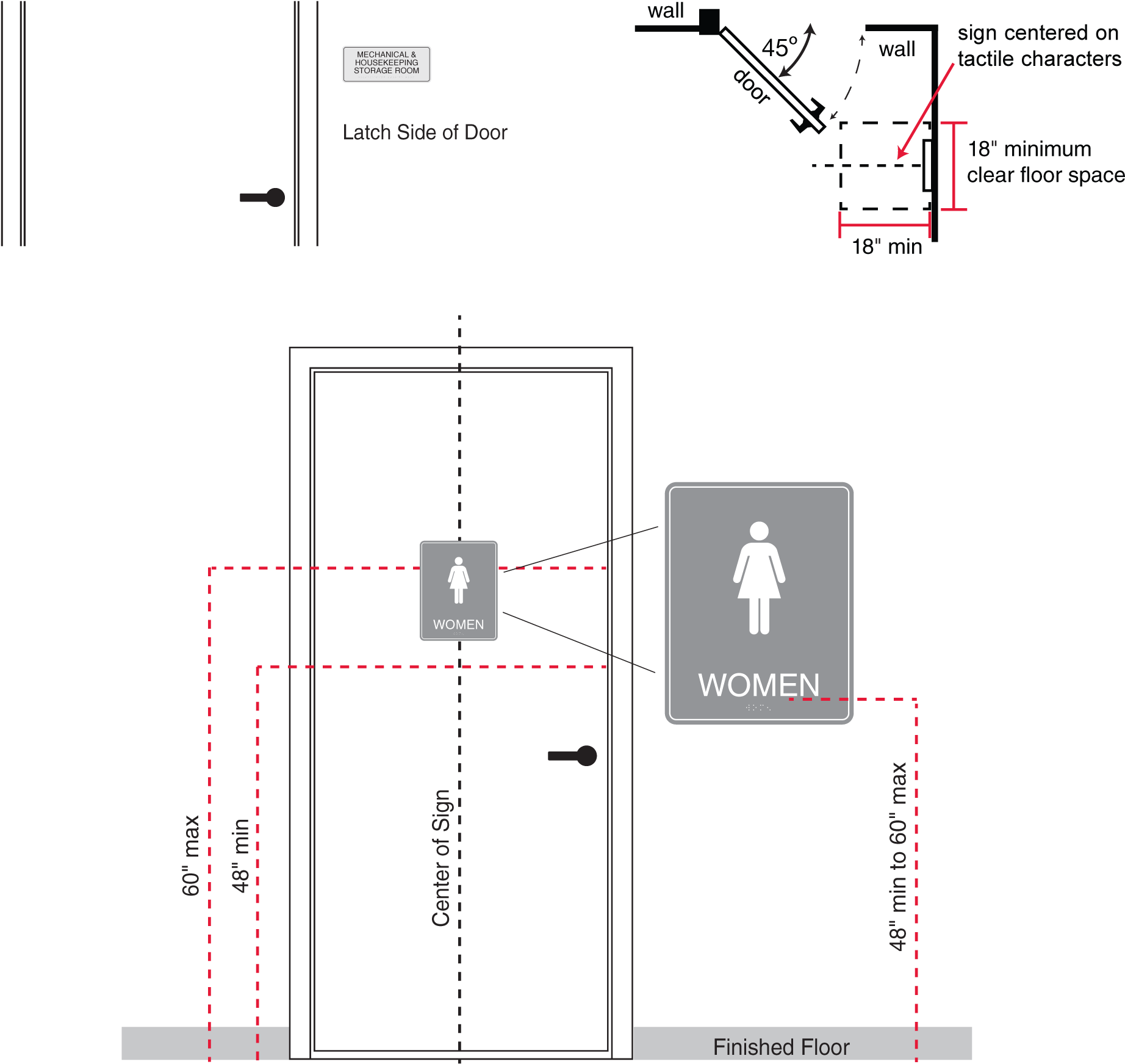 Position Of Tactile Signs - Toilet (2179x1918), Png Download