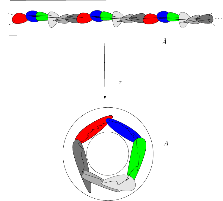 Lifting A Circular Chain To An Infinite Chain - Circle (750x676), Png Download