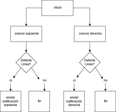 170824seguir Linea - Portable Network Graphics (445x431), Png Download