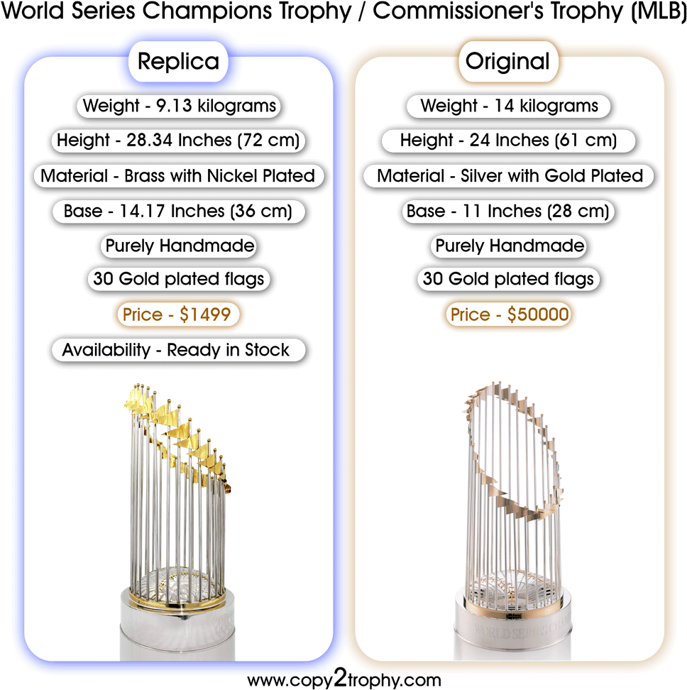 Mlb-png - Mlb Commissioner's Trophy Replica (1000x1000), Png Download
