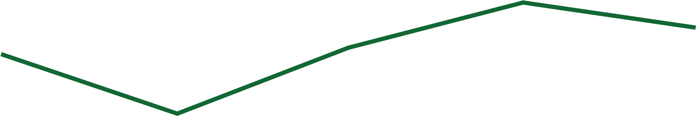 Global - Parallel (2432x508), Png Download