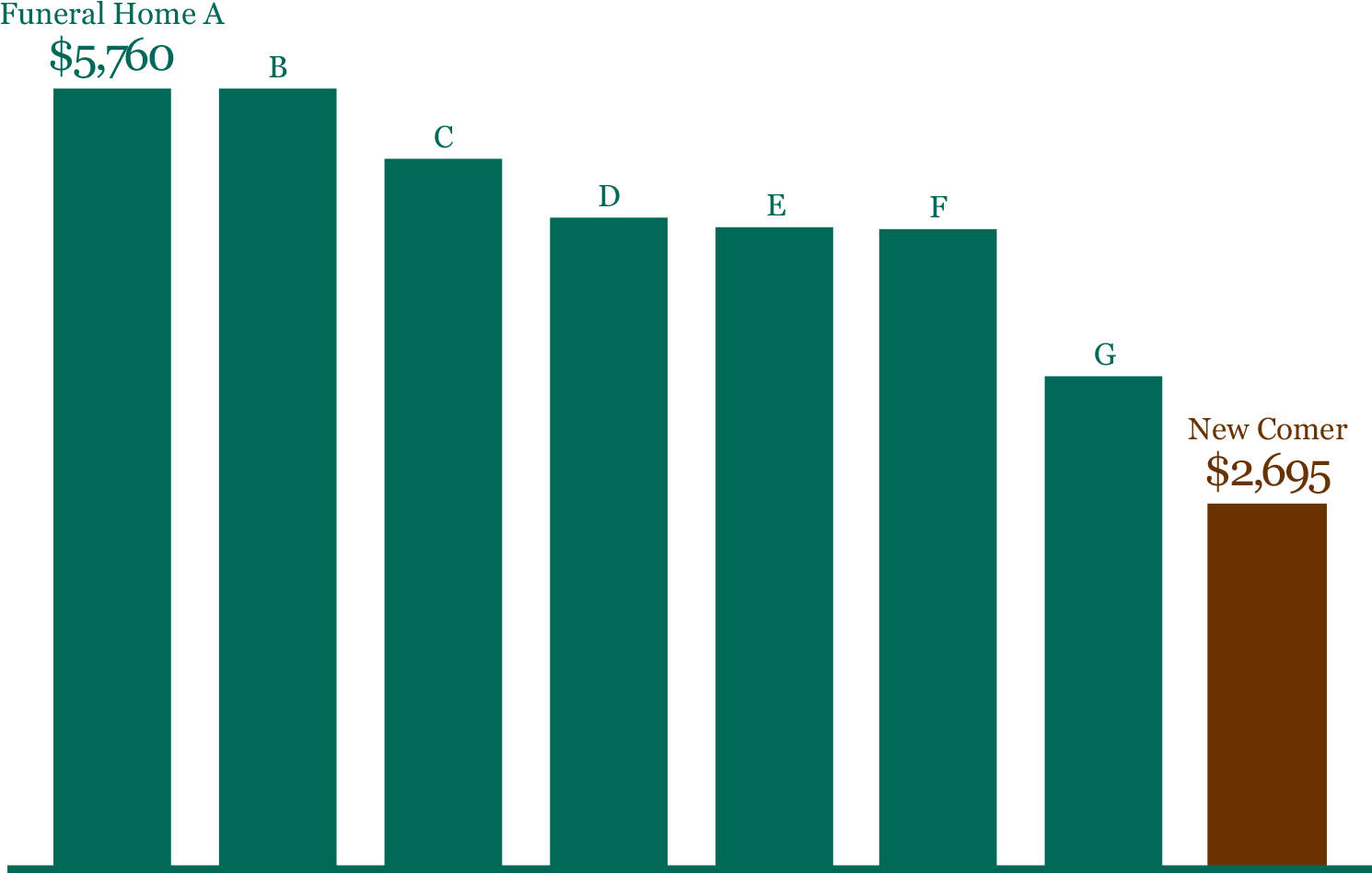 Funeral Service Without Casket - Albany (1489x967), Png Download