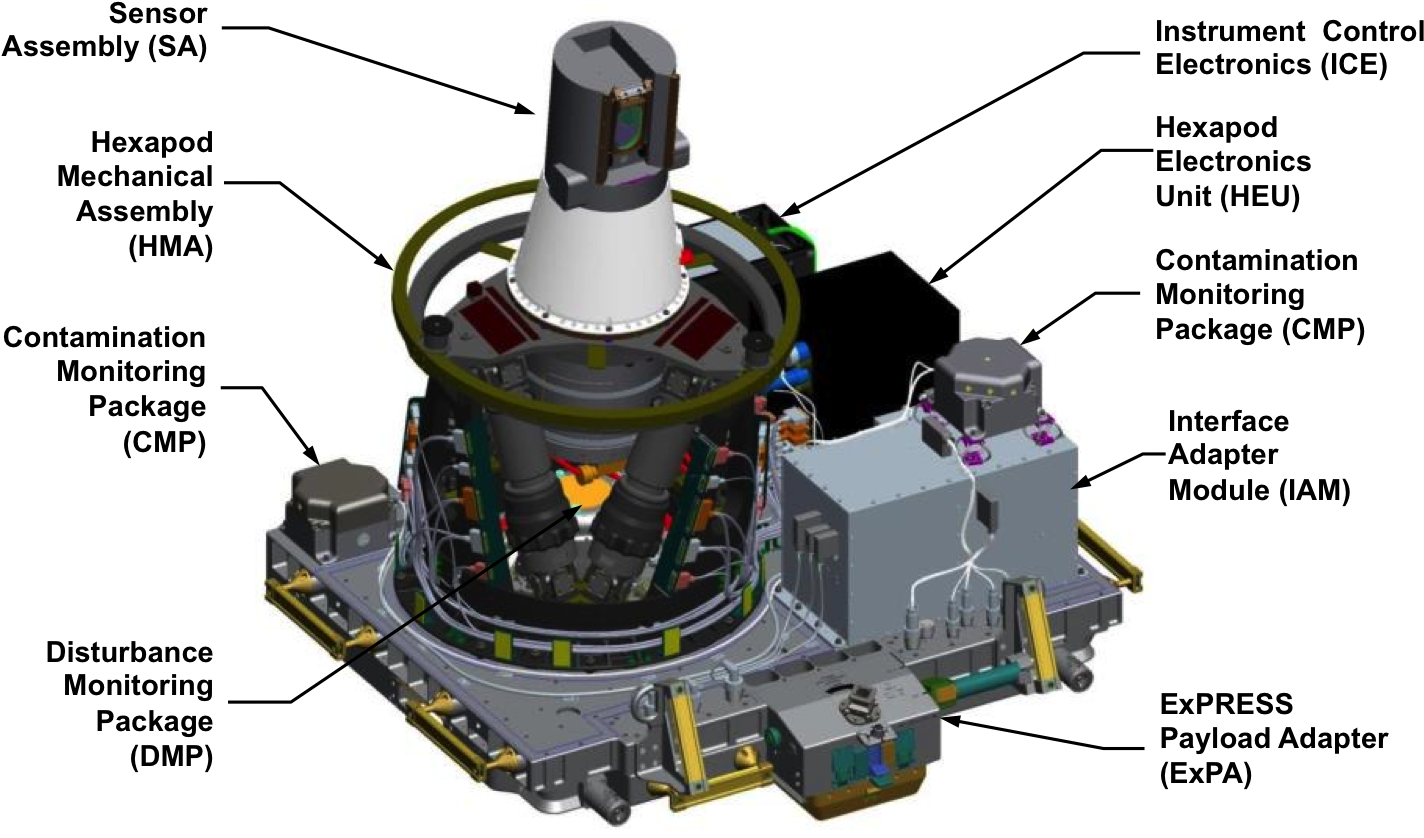 Sensor assembly. Sage III. Assembling mechanisms