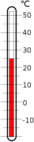 Thermometer (566x800), Png Download