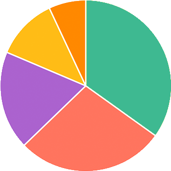 Best Music Band For 2017 (377x377), Png Download