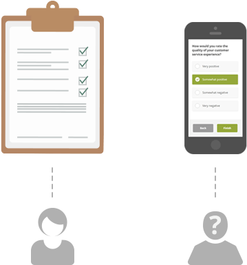 Anonymous Survey Benefits - Survey Methodology (432x432), Png Download