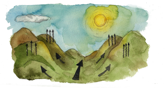 Talking About Rain - Watercolor Paint (540x290), Png Download