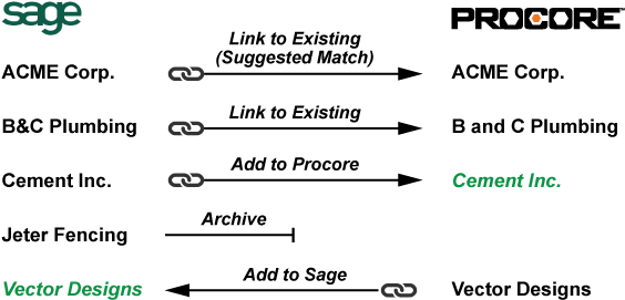 Add Procore Co To Sage - Sage Pay (610x290), Png Download