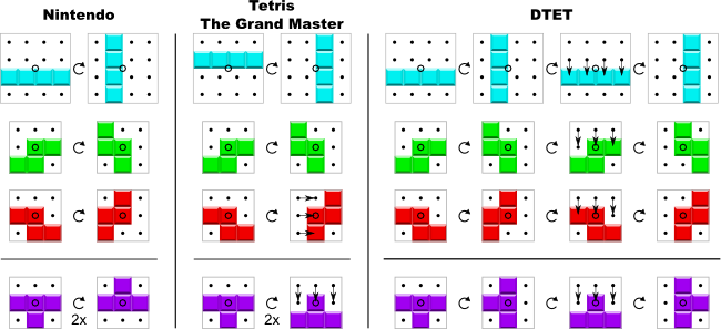 Figure - Tetris Super Rotation System (650x297), Png Download