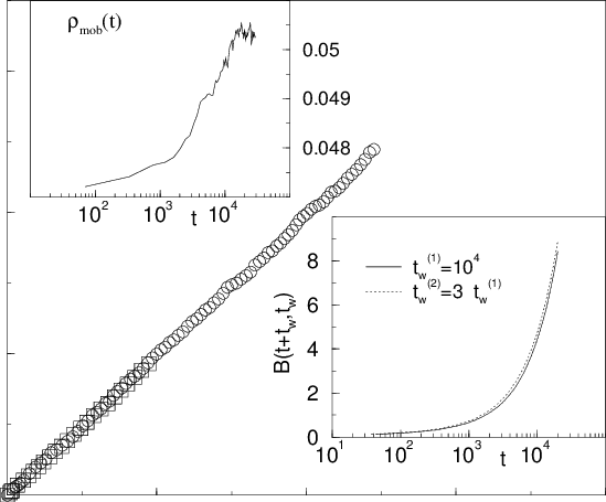Einstein Relation In The Tetris Model With Interrupted - Diagram (549x455), Png Download