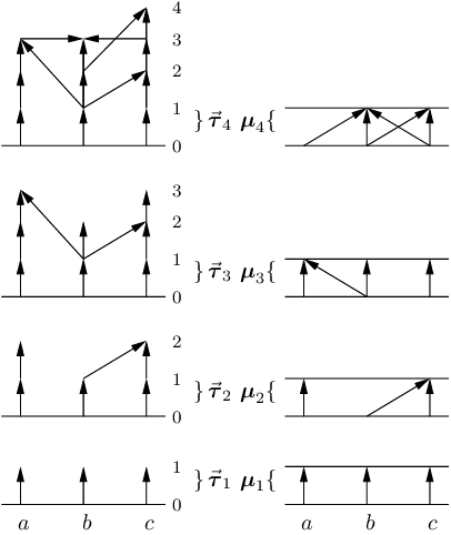 A Movie Of The Tetris Game That Builds Up The Heap - Diagram (406x482), Png Download