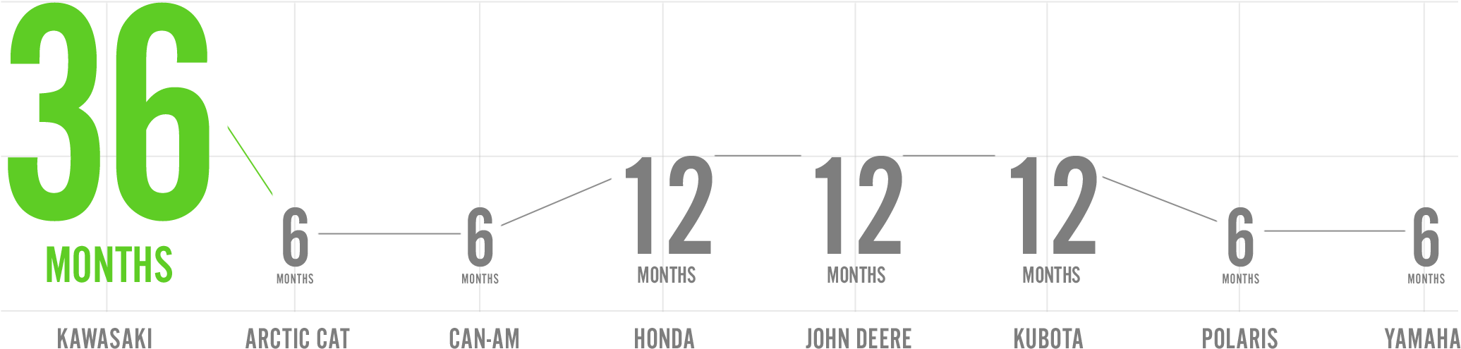 Duration In Months - All-terrain Vehicle (2085x518), Png Download