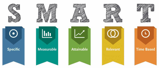 Creating Smart Goals Instagram For Business - Smart Goals (620x267), Png Download