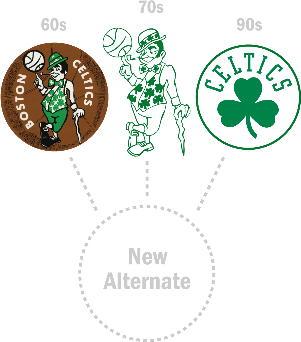 The Goal In Creating The Logo Was To Extend The Celtics - Boston Celtics Silver Auto Emblem (1024x1133), Png Download