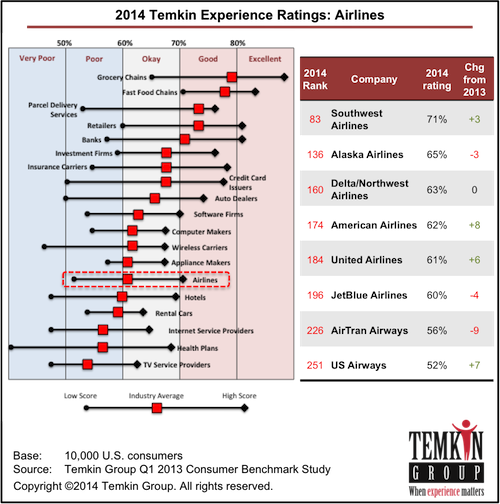 Here Are Some Additional Findings From The Fast Food - Chevrolet Silverado (500x504), Png Download
