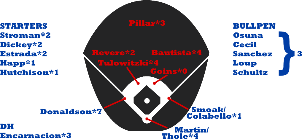 Blue Jay Depth - Baseball (1200x534), Png Download