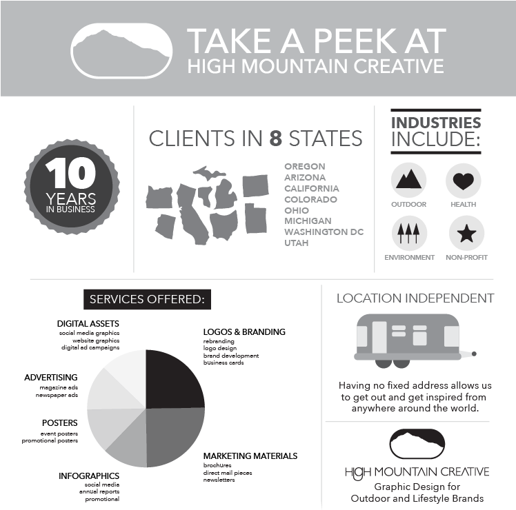 Hmc Infographic Square 2018-01 - Infographic (750x750), Png Download