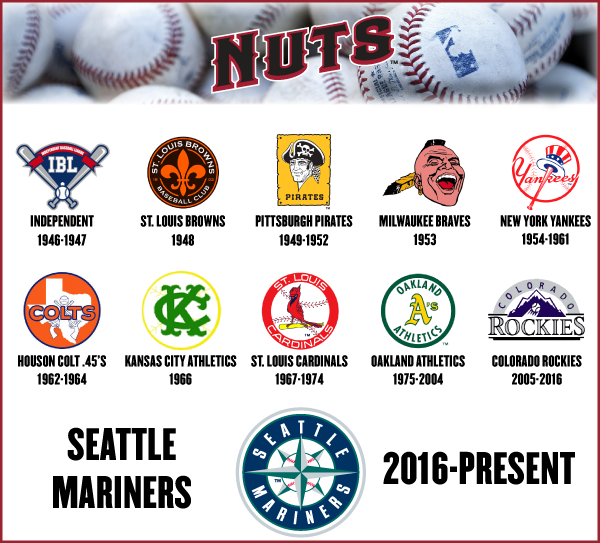 Affiliation History - Seattle Mariners (600x543), Png Download