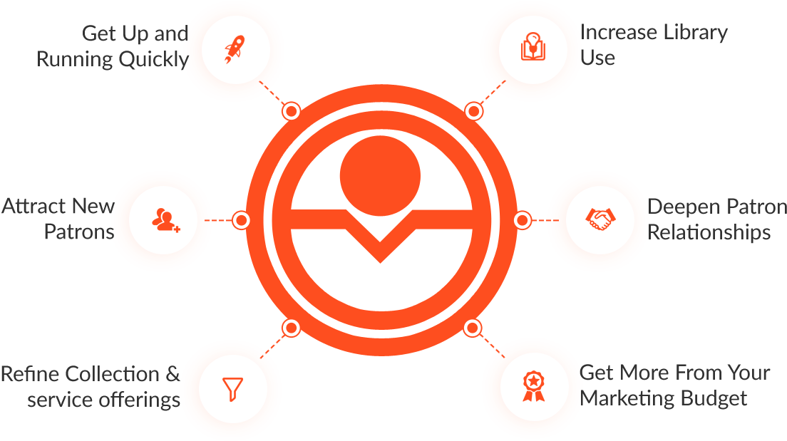 Our Benefits - Circle (1220x657), Png Download