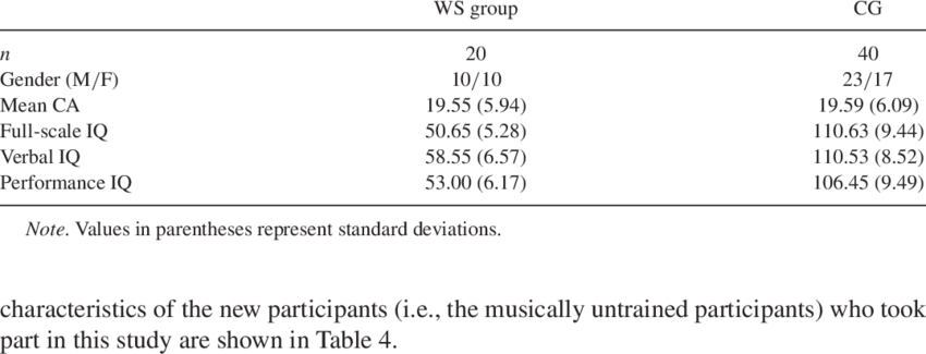Descriptive Characteristics Of The Musically Untrained - Musical.ly (850x325), Png Download