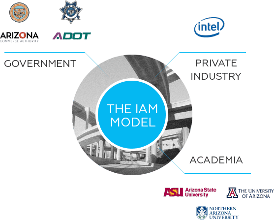 "the Institute For Automated Mobility Will Bring Together - Arizona Highway Patrol (557x447), Png Download