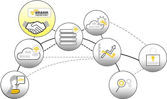Amazon Web Services - Circle (650x371), Png Download