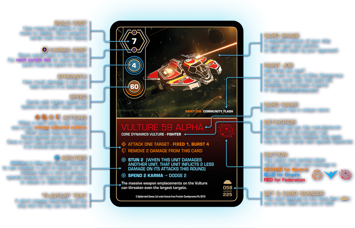 An Expandable Card Game - Elite Dangerous Battle Cards (1500x957), Png Download