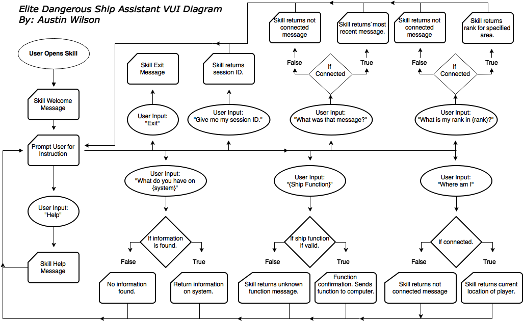 Ship (1029x697), Png Download