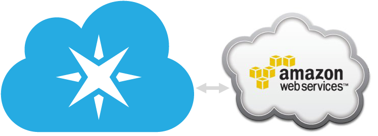Email Notifications Using Amazon Web Services - Amazon Web Services (1514x560), Png Download