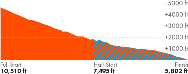 Elevation Profile - Colorfulness (608x291), Png Download