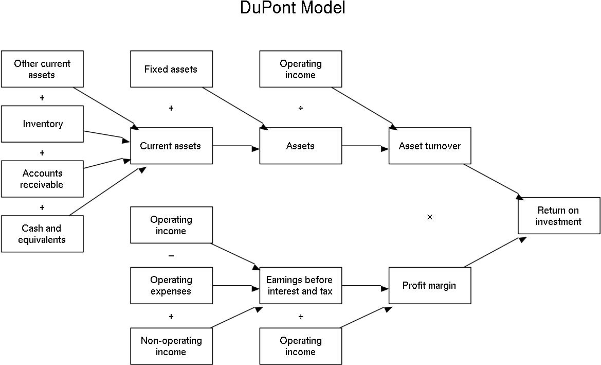 Dupont Model (1200x751), Png Download