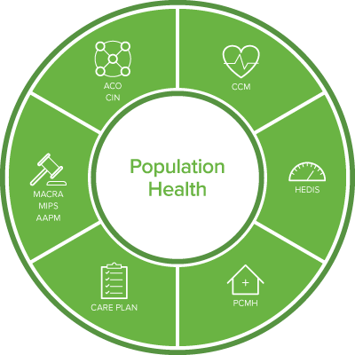 Analytics, Patient Engagement, Care Planning, Referral - A.p.e. International (400x400), Png Download