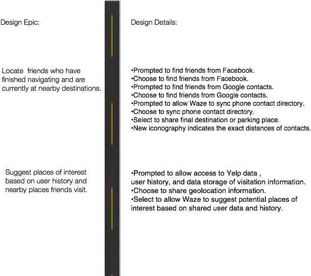 Waze Epic Features - Document (685x568), Png Download