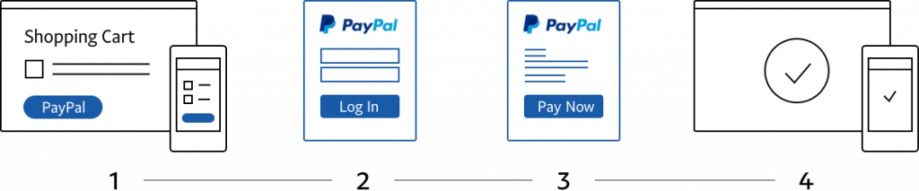 Paypal Express Checkout Smart Payment Buttons Has Several - Televes Universal Twin Lnb - Nf 0,3db - G 57db - 2 (1024x213), Png Download