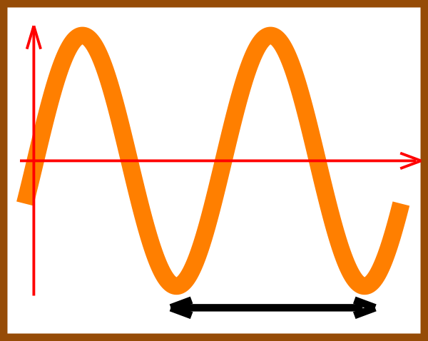 Frequency Wave With Boundary Clip Art At Clker Sine - Frequency (600x478), Png Download