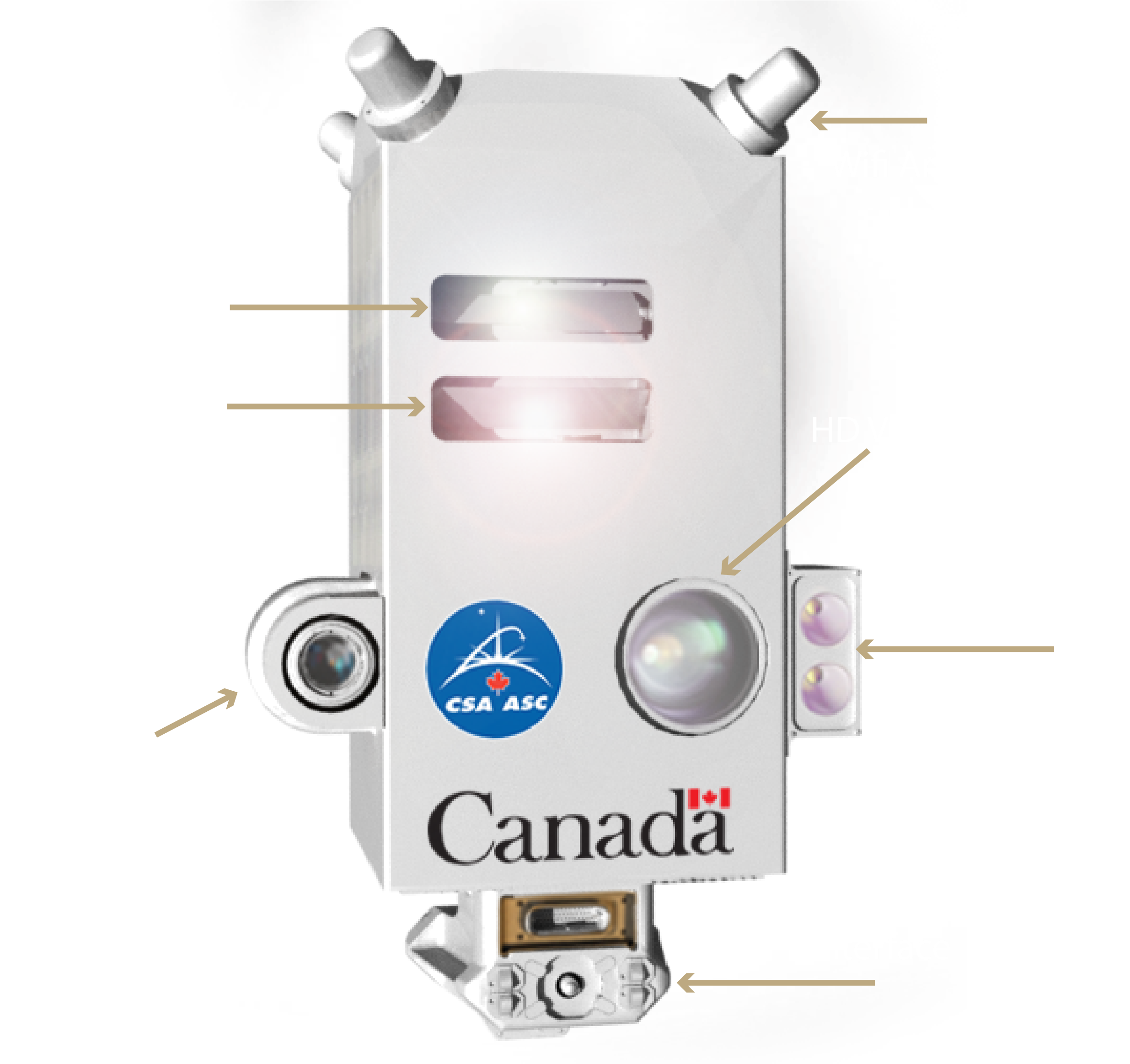 Building On 2 Decades Of Neptec Technology - Federal Economic Development Initiative For Northern (2509x2350), Png Download