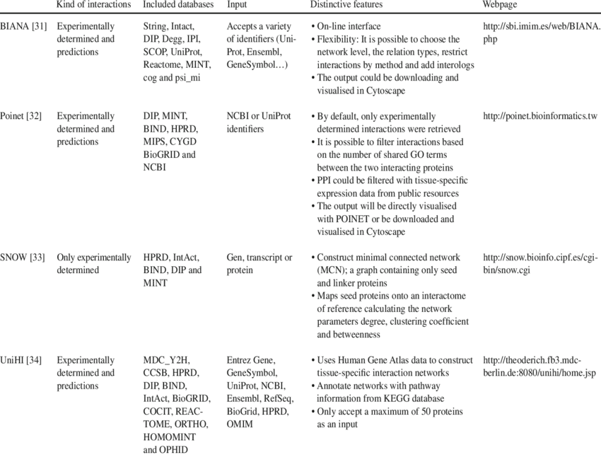 Construction Tools - Construction (850x643), Png Download