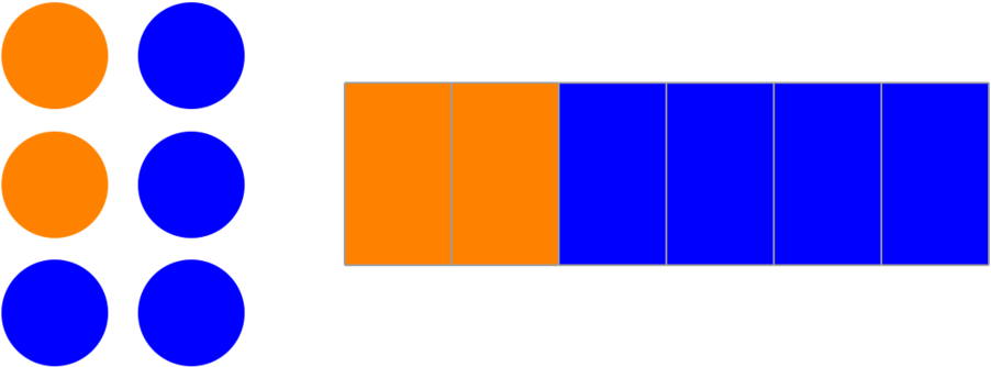 Fractions Same But Diferent Circle Rectangles - Fraction (1000x458), Png Download
